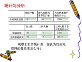 苏教版数学六年级上册 ● 互联网的普及 课件
