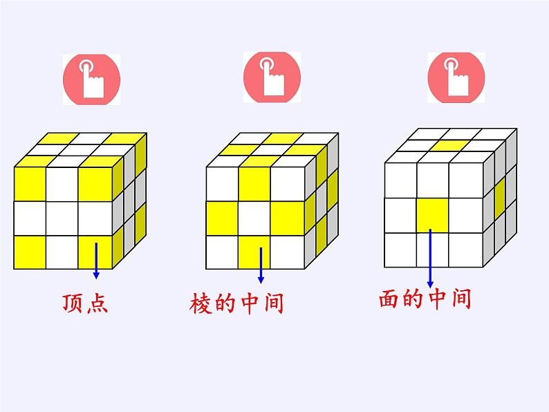 苏教版数学六年级上册 ★ 表面涂色的正方体(9) 课件第2页