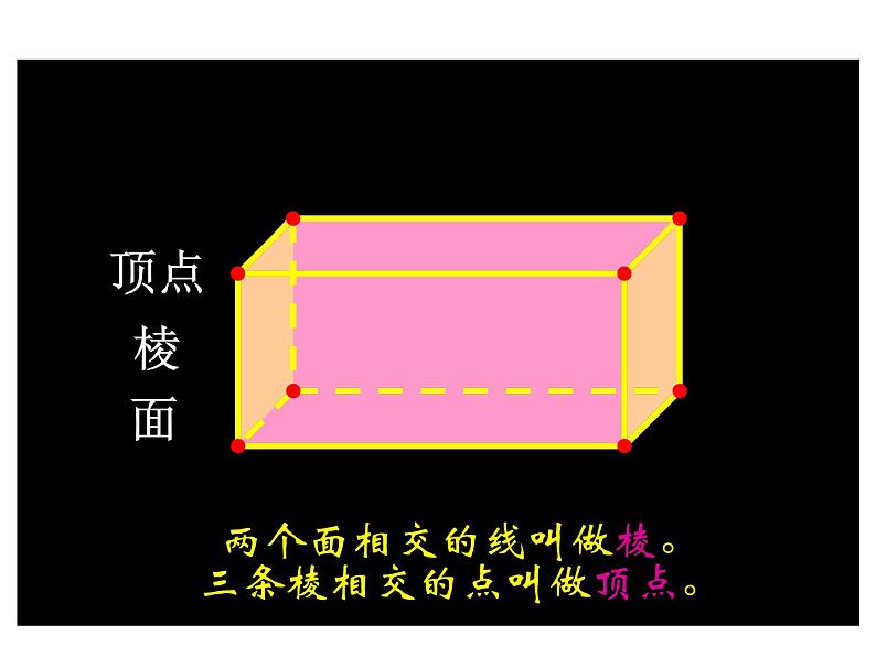 苏教版数学六年级上册 七 整理与复习_1 课件第6页