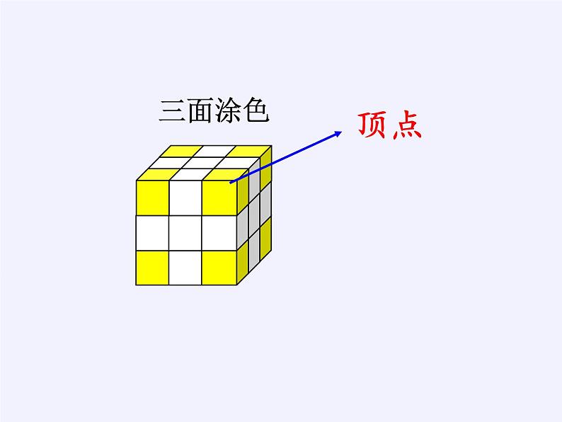 苏教版数学六年级上册 ★ 表面涂色的正方体(1) 课件第5页