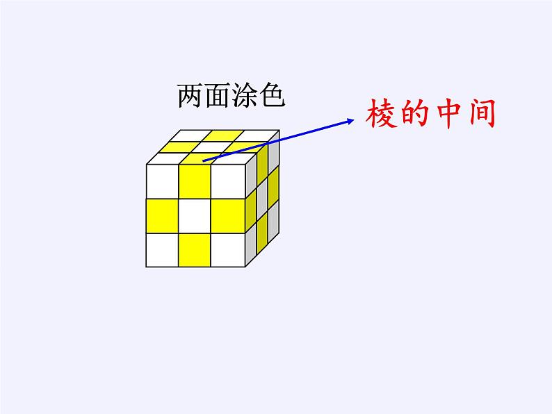 苏教版数学六年级上册 ★ 表面涂色的正方体(1) 课件第6页