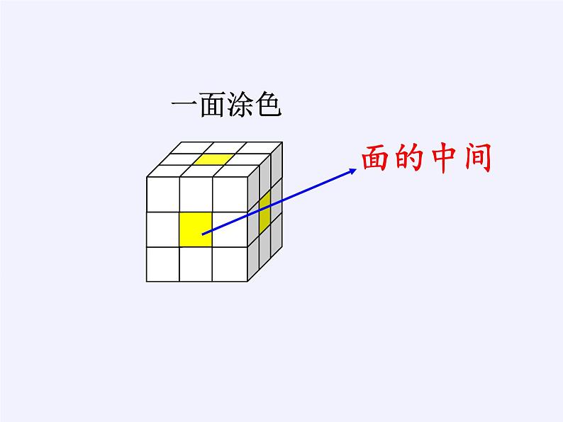 苏教版数学六年级上册 ★ 表面涂色的正方体(1) 课件第7页