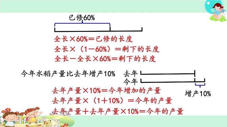 苏教版数学六年级上册 六 百分数-整理与练习 课件第3页