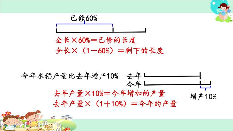 苏教版数学六年级上册 六 百分数-整理与练习 课件第4页