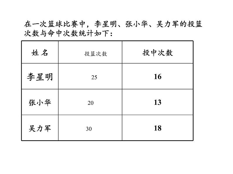 苏教版数学六年级上册 六 百分数-(1) 课件02