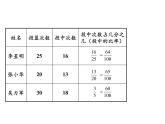 苏教版数学六年级上册 六 百分数-(1) 课件