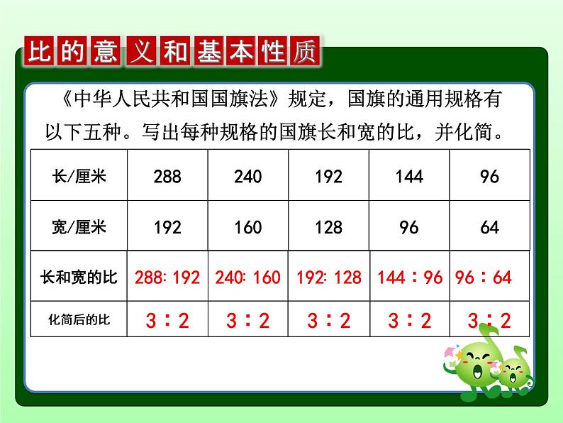 苏教版数学六年级上册 三 分数除法-比的意义和比的基本性质练习 课件第5页