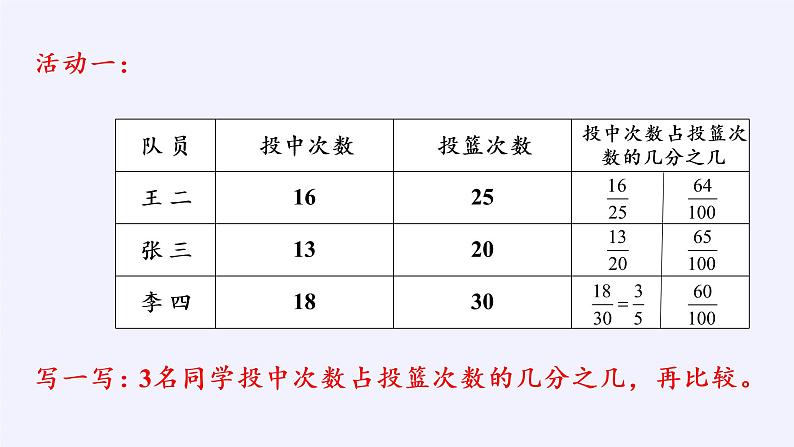 苏教版数学六年级上册 六 百分数(4) 课件02