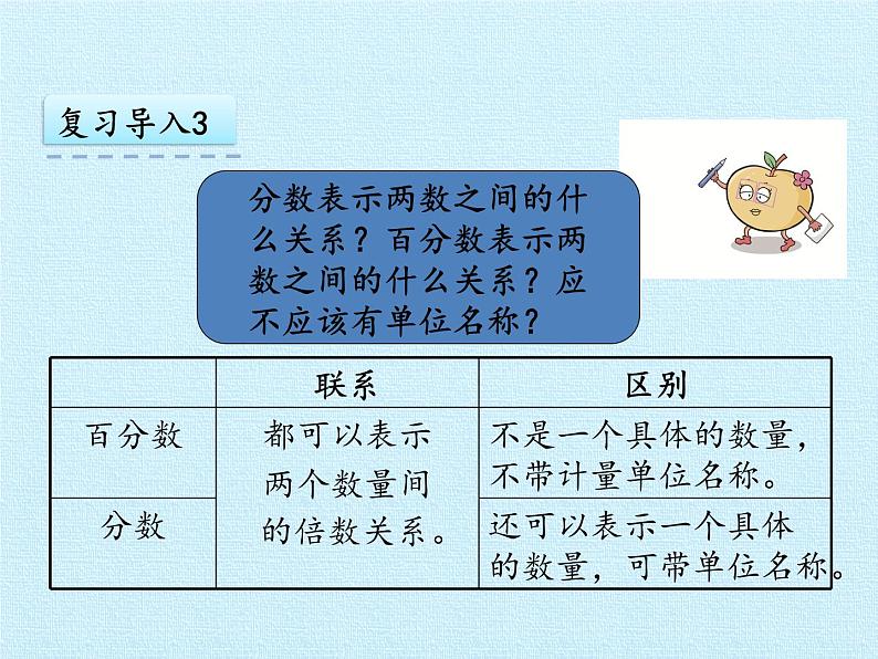 苏教版数学六年级上册 六 百分数 复习 课件05