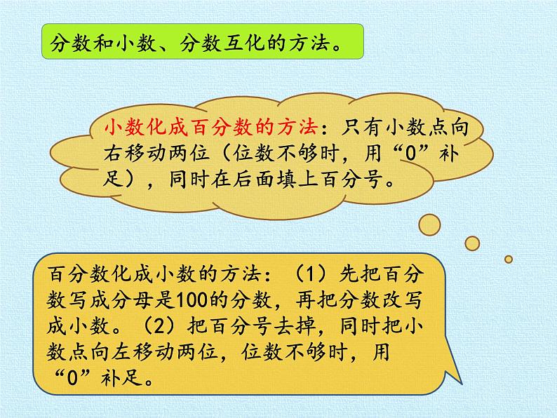 苏教版数学六年级上册 六 百分数 复习 课件08