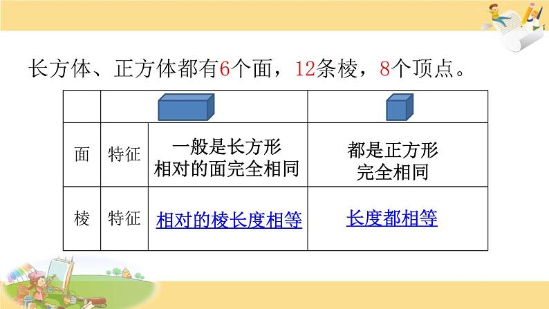 苏教版数学六年级上册 一 长方体和正方体的认识 课件03