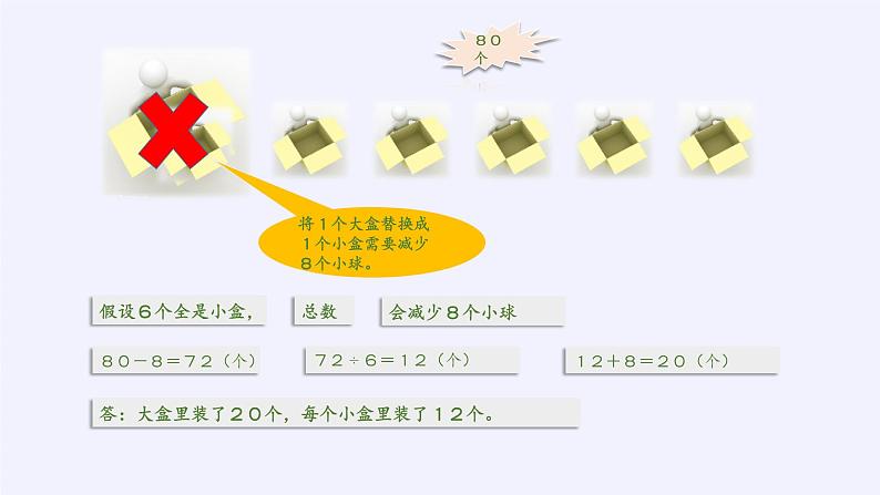 苏教版数学六年级上册 四 解决问题的策略(13) 课件第6页