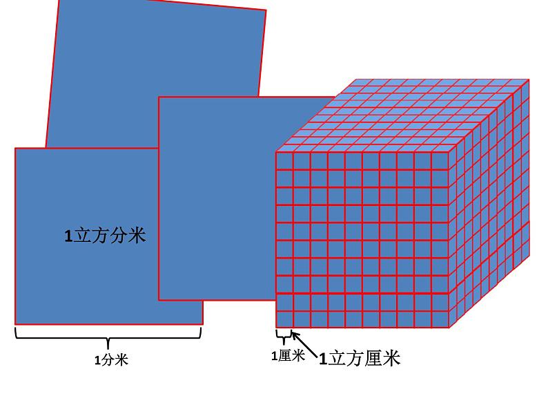 苏教版数学六年级上册 一 《体积单位间的进率》 课件02