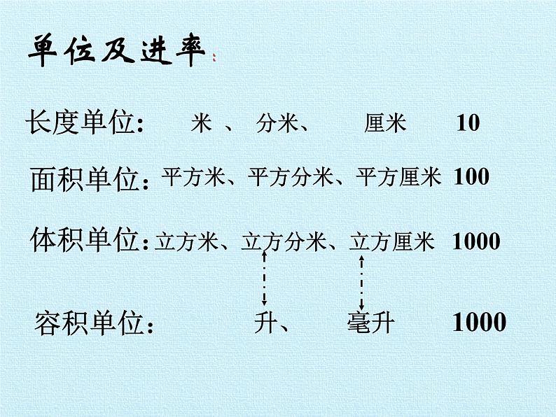 苏教版数学六年级上册 一 长方体和正方体- 复习 课件第4页