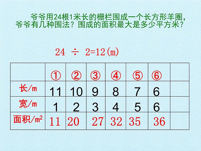 苏教版数学六年级上册 四 解决问题的策略 复习 课件第7页