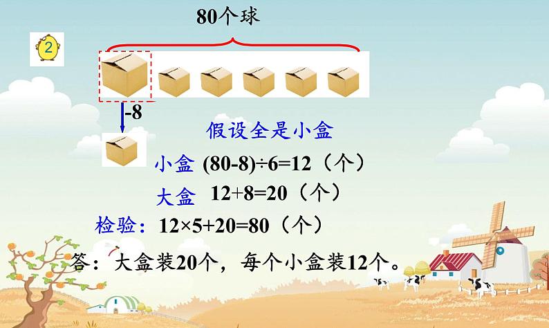 苏教版数学六年级上册 四 解决问题的策略（2） (2) 课件05