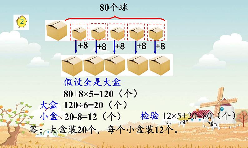 苏教版数学六年级上册 四 解决问题的策略（2） (2) 课件06