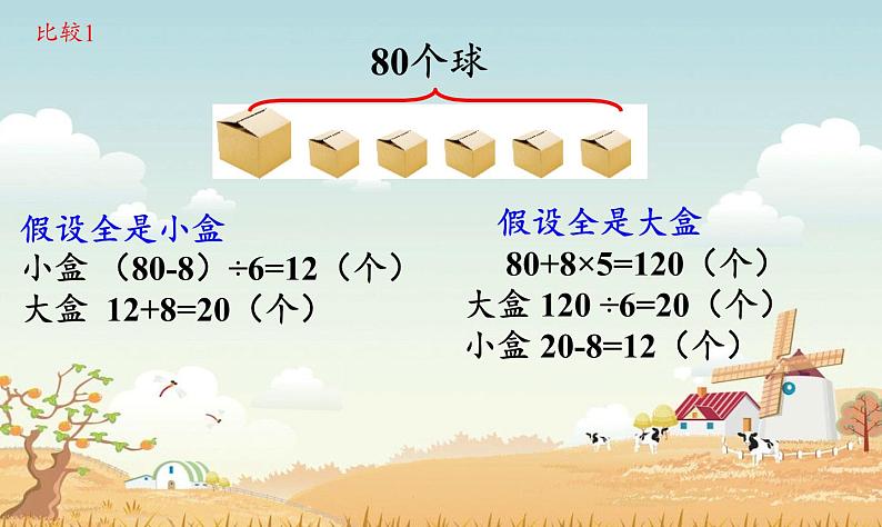 苏教版数学六年级上册 四 解决问题的策略（2） (2) 课件07