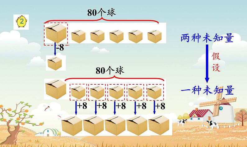 苏教版数学六年级上册 四 解决问题的策略（2） (2) 课件08