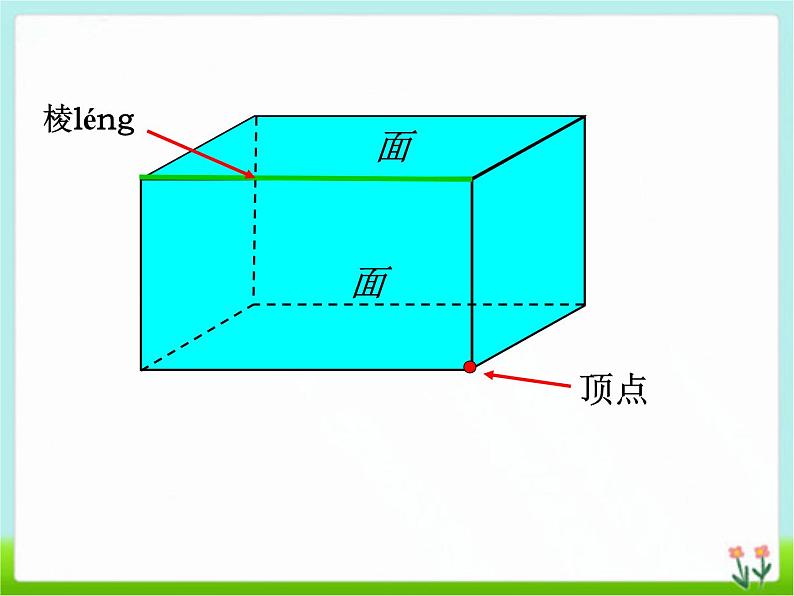 苏教版数学六年级上册 一长方体和正方体的认识 课件03