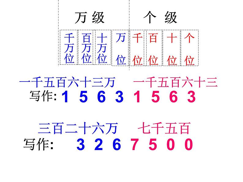 亿以内数的写法课件PPT05