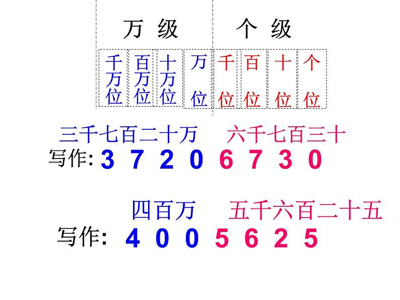 亿以内数的写法课件PPT06