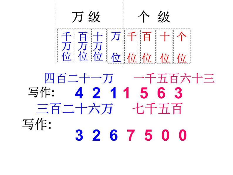 亿以内数的写法课件PPT07