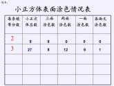 苏教版数学六年级上册 ★ 表面涂色的正方体(4) 课件