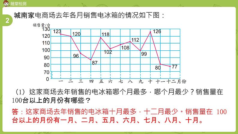 3.苏教版五下第二单元 第3课时 折线统计图练习课件PPT第8页