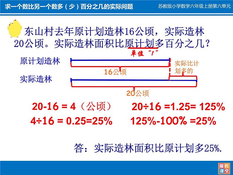 苏教版数学六年级上册 六 百分数-求一个数比另一个数多（少）百分之几的实际问题 课件第3页