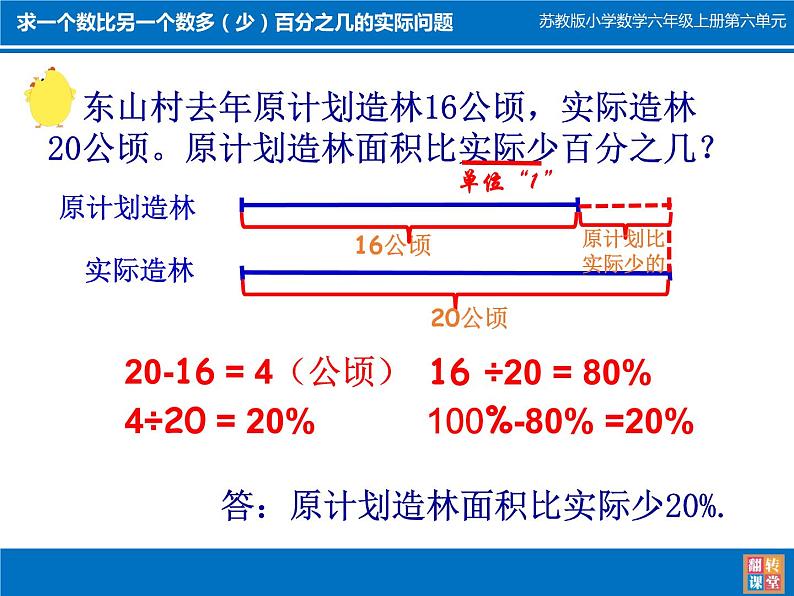 苏教版数学六年级上册 六 百分数-求一个数比另一个数多（少）百分之几的实际问题 课件第4页