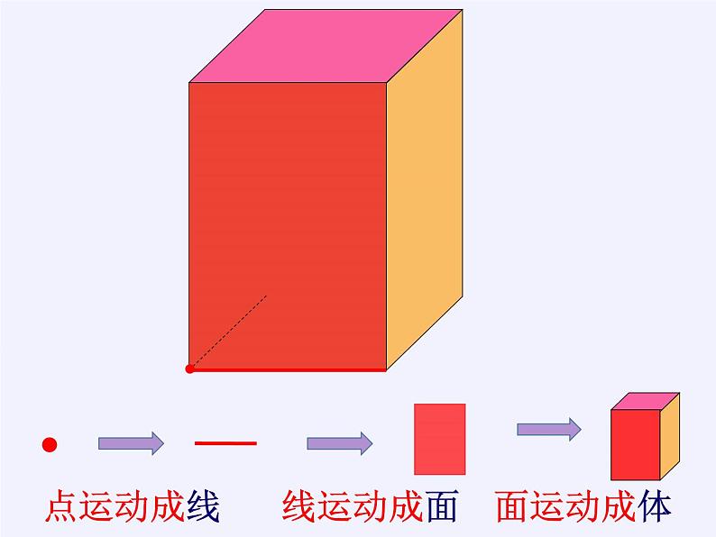 苏教版数学六年级上册 一 长方体和正方体(4) 课件第4页