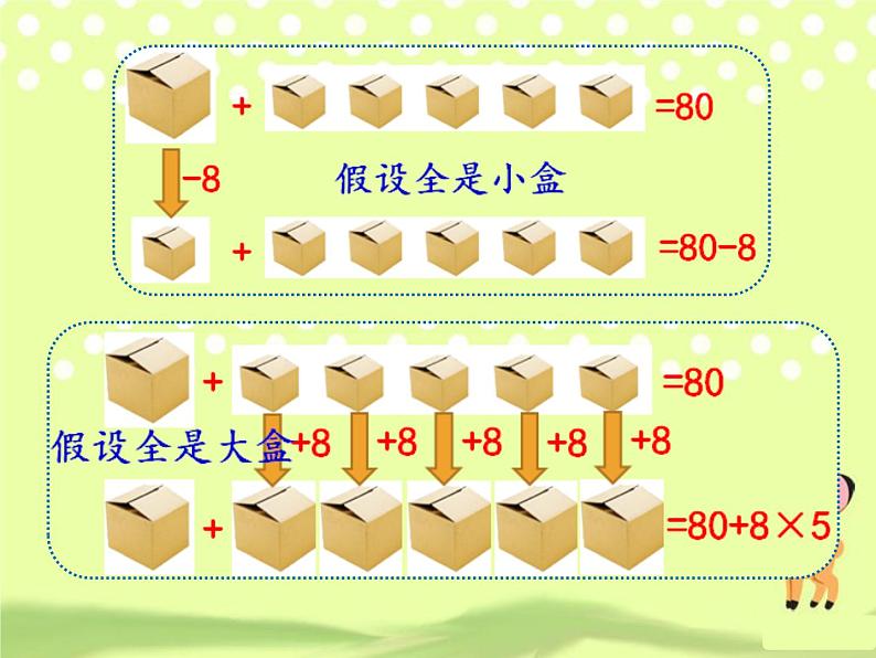 苏教版数学六年级上册 四 解决问题的策略（2）(3) 课件第6页