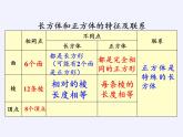 苏教版数学六年级上册 一 长方体和正方体(1) 课件