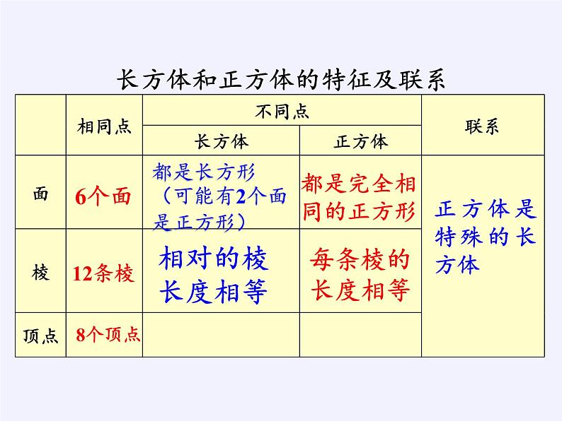 苏教版数学六年级上册 一 长方体和正方体(1) 课件第2页