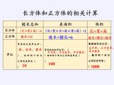 苏教版数学六年级上册 一 长方体和正方体(1) 课件