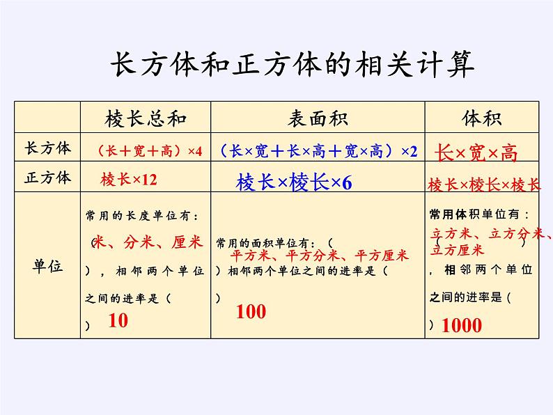 苏教版数学六年级上册 一 长方体和正方体(1) 课件第3页