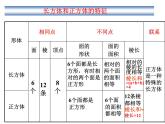 苏教版数学六年级上册 一 长方体和正方体的整理与复习 课件
