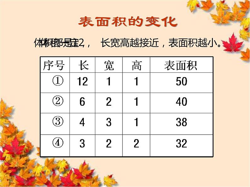 苏教版数学六年级上册 一 长方体和正方体-表面积的变化板书 课件第1页