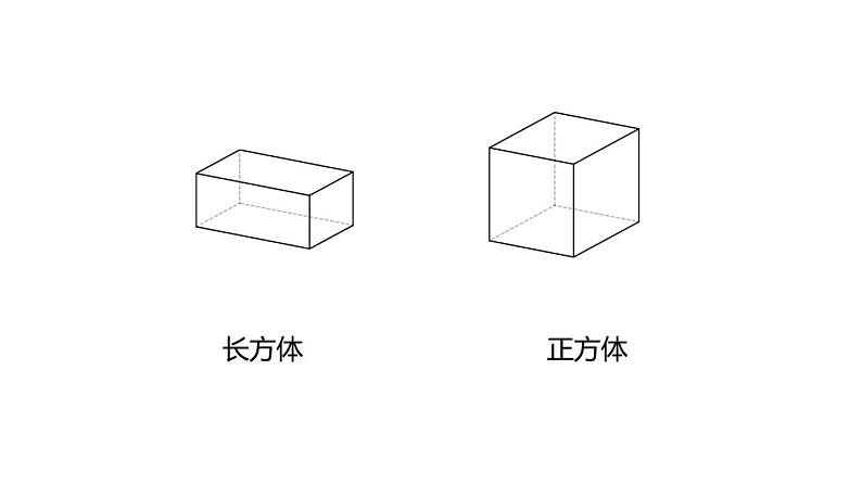 苏教版数学六年级上册 一 长方体正方体表面积 课件01