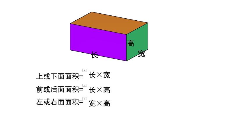 苏教版数学六年级上册 一 长方体正方体表面积 课件03