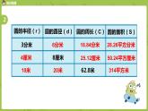 3.苏教版五下第八单元 第3课时  整理与复习（3）课件PPT