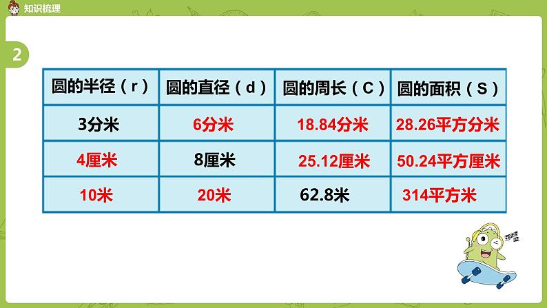 3.苏教版五下第八单元 第3课时  整理与复习（3）课件PPT05