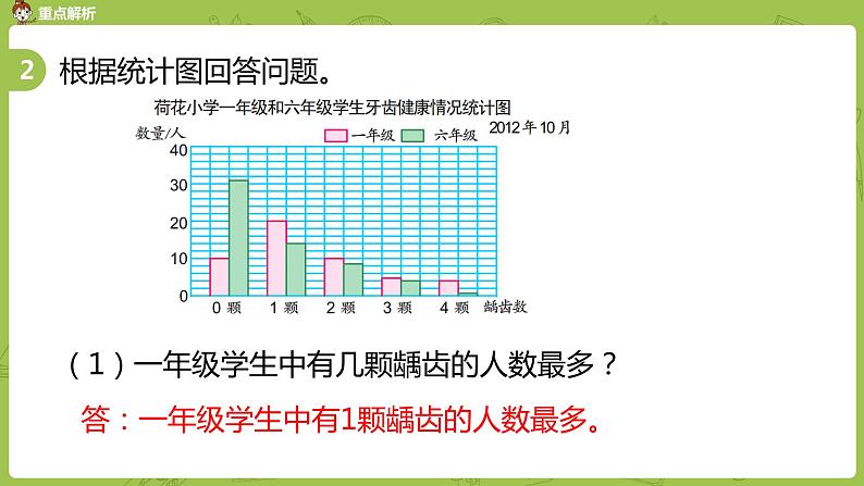 2.苏教版六下总复习·统计与可能性课时2课件PPT07