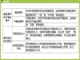 3.蘇教版六下總復(fù)習·統(tǒng)計與可能性課時3課件PPT