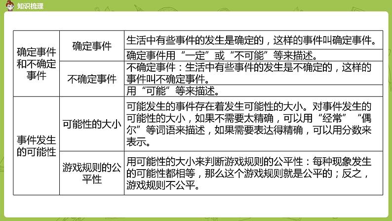 3.苏教版六下总复习·统计与可能性课时3课件PPT第5页