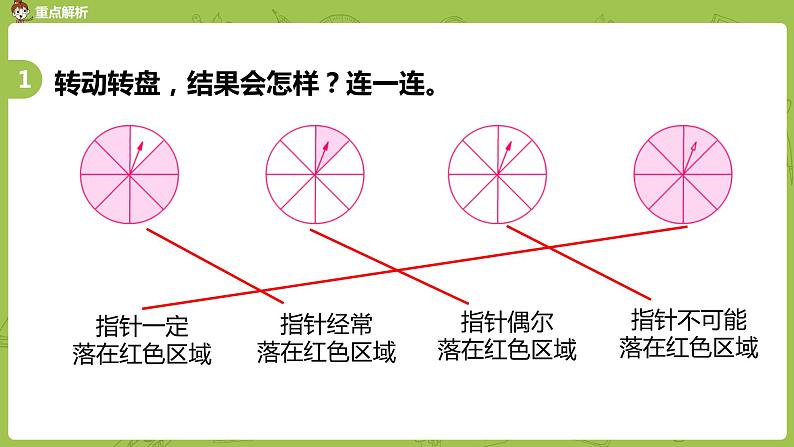 3.苏教版六下总复习·统计与可能性课时3课件PPT第6页