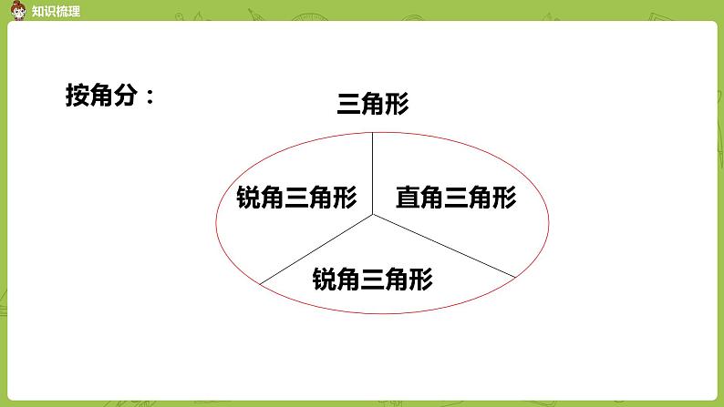 2.苏教版六下 总复习·图形与几何课时2课件PPT05