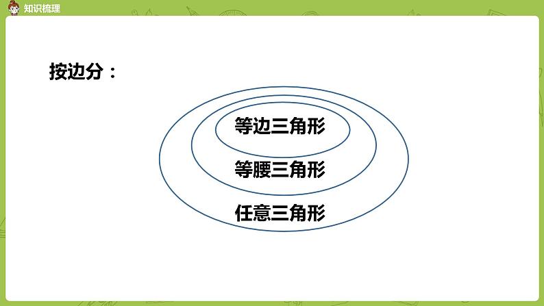 2.苏教版六下 总复习·图形与几何课时2课件PPT06