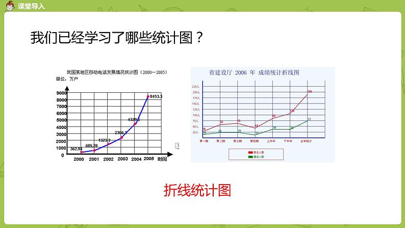 1.苏教版六下第一单元 第1课时  扇形统计图课件PPT第4页